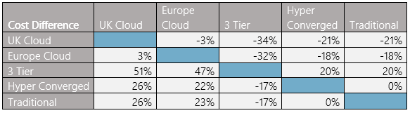 Cost of Cloud 2018 Table